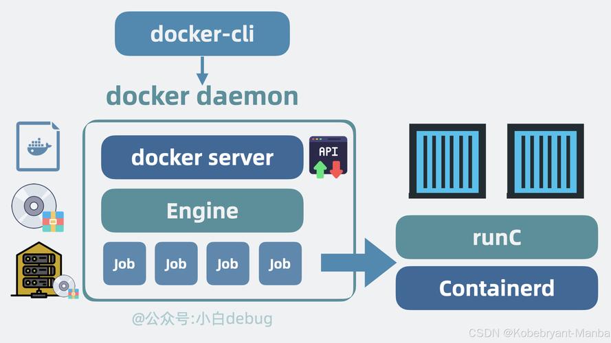 容器技术 docker-图2