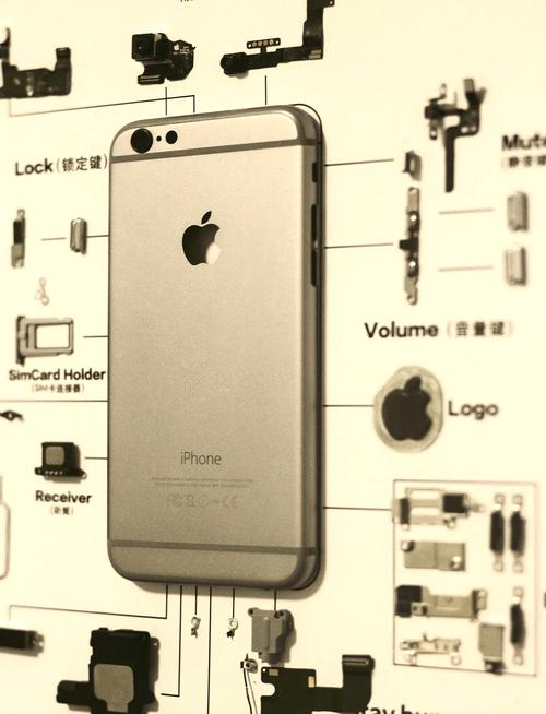 iPhone 36技术有哪些突破?-图1 iPhone 36技术有哪些突破?-图1