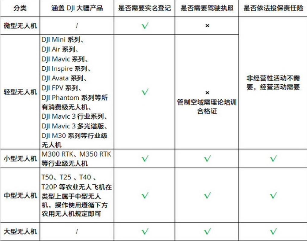 无人机实名登记怎么操作？-图3