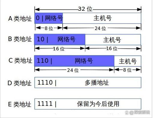 如何查看网络IP的网络号？-图3