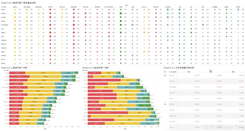 Tableau技术报告核心价值是什么？-图2