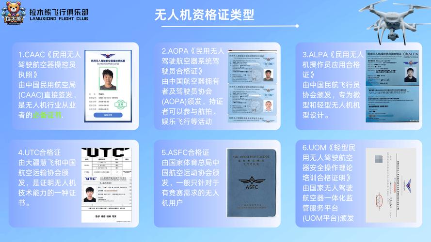 无人机多重需要驾照？-图2