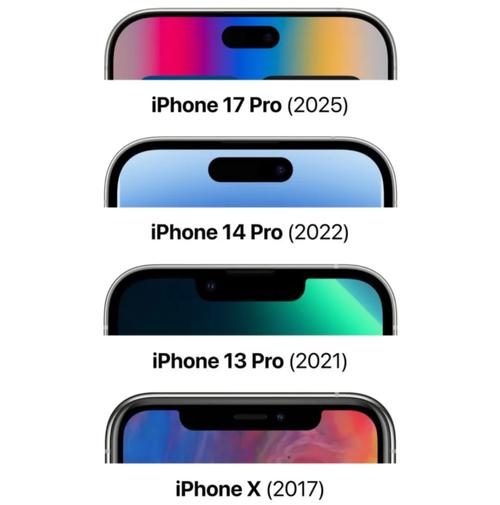 iPhone X的Face ID解锁技术有多安全?-图3 iPhone X的Face ID解锁技术有多安全?-图3