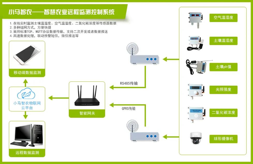 无线网络控制器应用程序有何核心优势？-图1