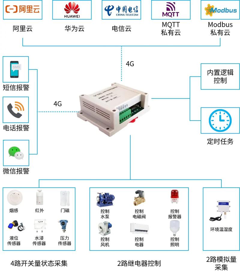 无线网络控制器应用程序有何核心优势？-图2