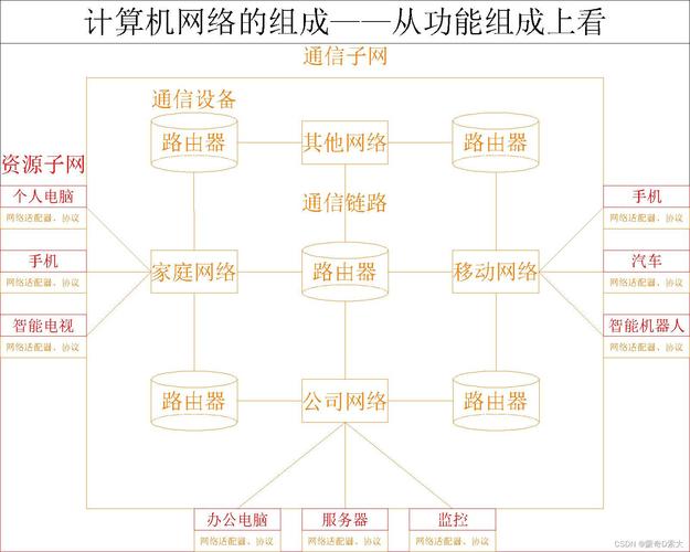 计算机网络软硬件组成具体包含哪些?-图1 计算机网络软硬件组成具体包含哪些?-图1