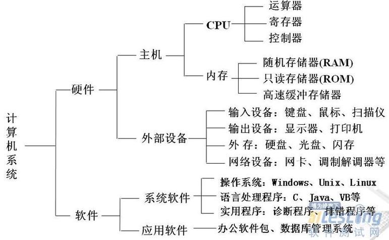 计算机网络软硬件组成具体包含哪些?-图2 计算机网络软硬件组成具体包含哪些?-图2
