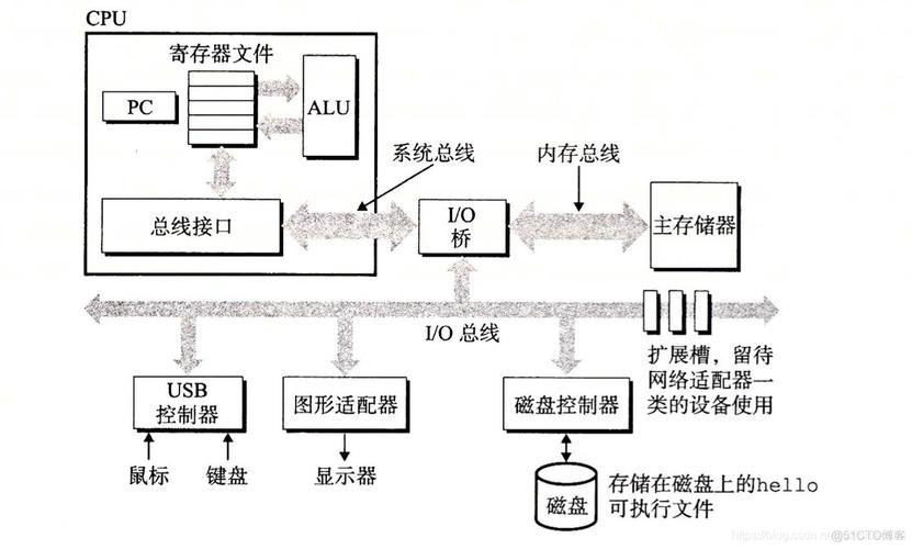 计算机网络软硬件组成具体包含哪些?-图3 计算机网络软硬件组成具体包含哪些?-图3