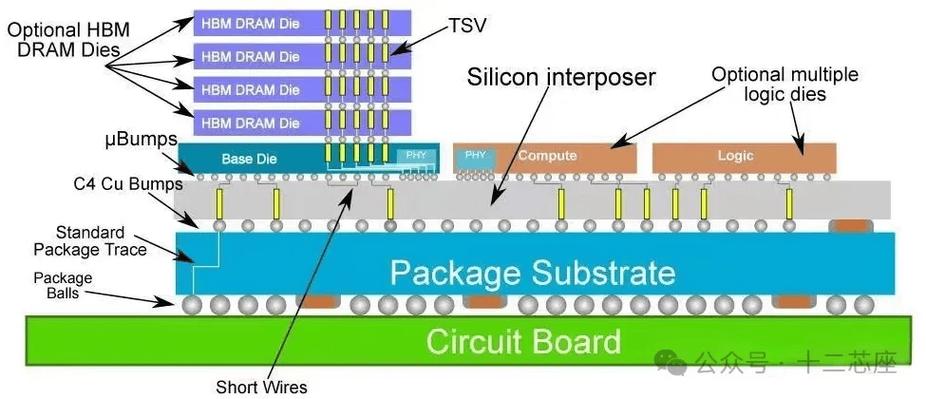 Foveros封装技术如何突破芯片堆叠瓶颈?-图2 Foveros封装技术如何突破芯片堆叠瓶颈?-图2