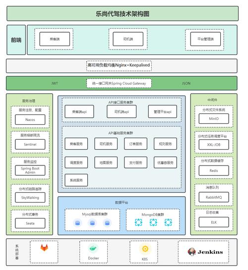 Mobike技术架构的核心是什么？-图1