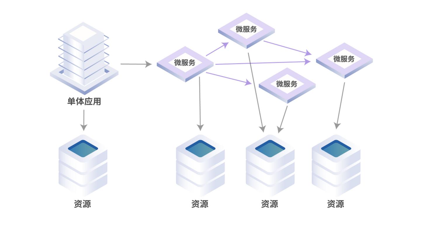 Mobike技术架构的核心是什么？-图2