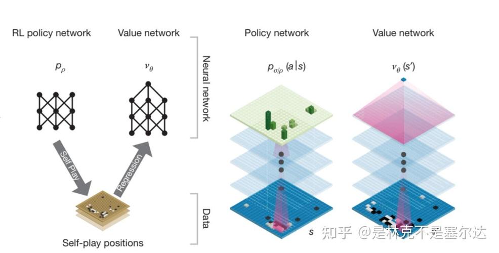 AlphaGo的技术核心究竟是什么?-图2 AlphaGo的技术核心究竟是什么?-图2
