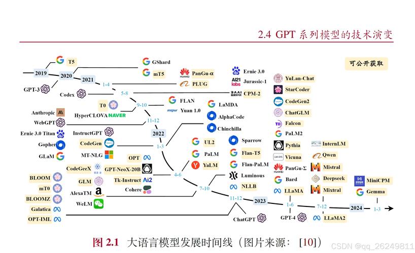 GPT Turbo技术如何提升模型性能?-图1 GPT Turbo技术如何提升模型性能?-图1