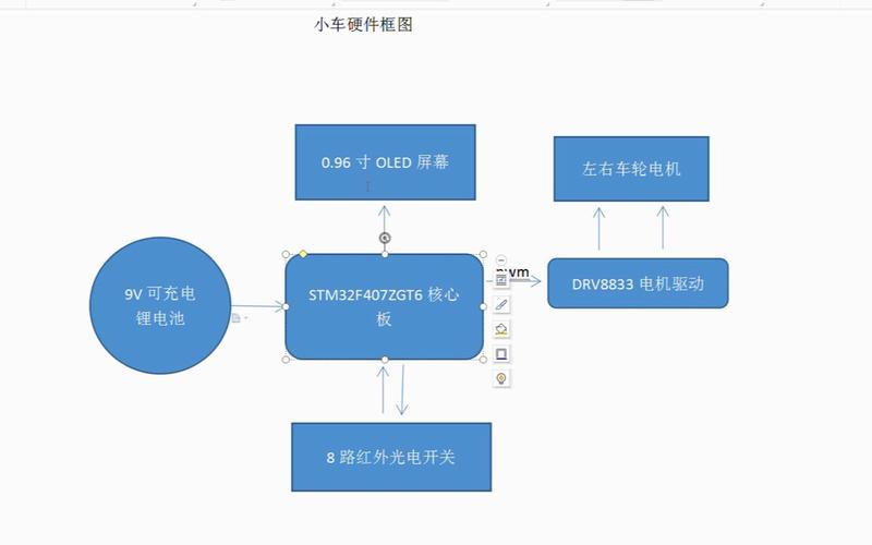 Walkcar技术原理是什么?-图1 Walkcar技术原理是什么?-图1