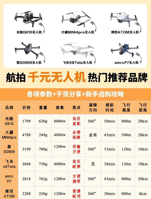 买GoPro还是无人机?哪个更值得入手?-图1 买GoPro还是无人机?哪个更值得入手?-图1