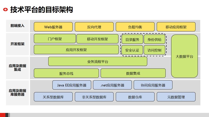 Flickr 技术架构的核心设计是什么？-图2