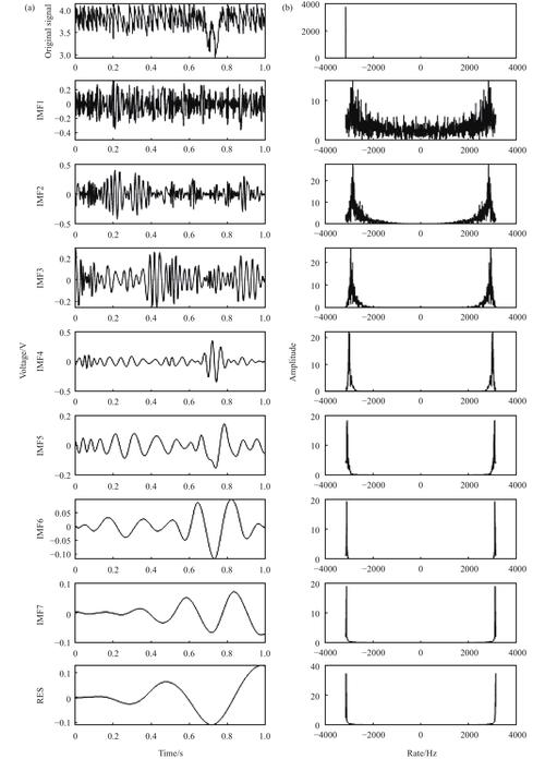 deghost分解技术是什么原理？-图2