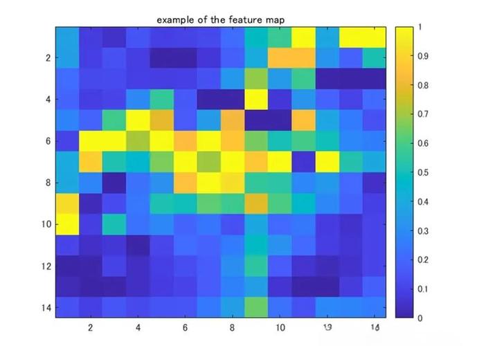 deghost分解技术是什么原理？-图3
