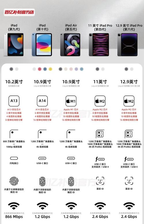 iPad Pro技术规格有哪些亮点?-图1 iPad Pro技术规格有哪些亮点?-图1