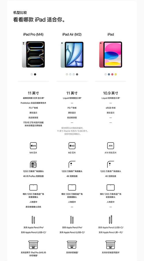 iPad Pro技术规格有哪些亮点?-图2 iPad Pro技术规格有哪些亮点?-图2