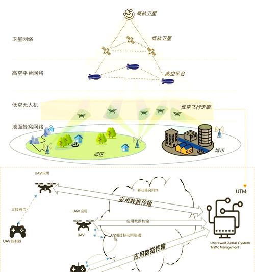 无人机WiFi密码连接如何操作？-图2