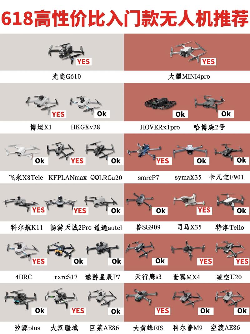 美国无人机企业哪家强？排名依据是什么？-图2