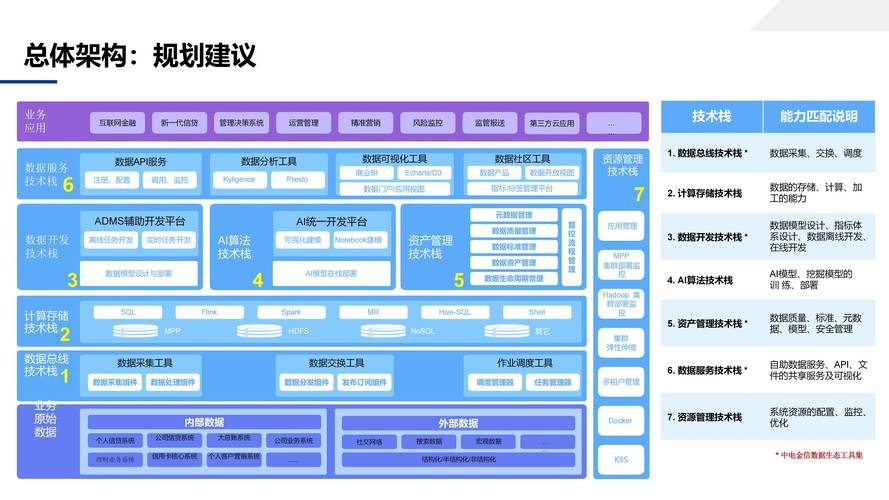 不懂技术如何做技术中台？-图1
