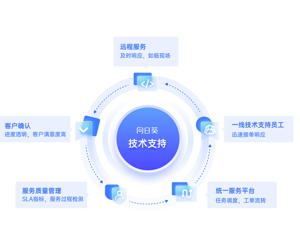 大数据与移动技术如何协同支持应用？-图1