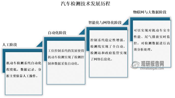 行业技术水平如何？技术特点有哪些？-图1