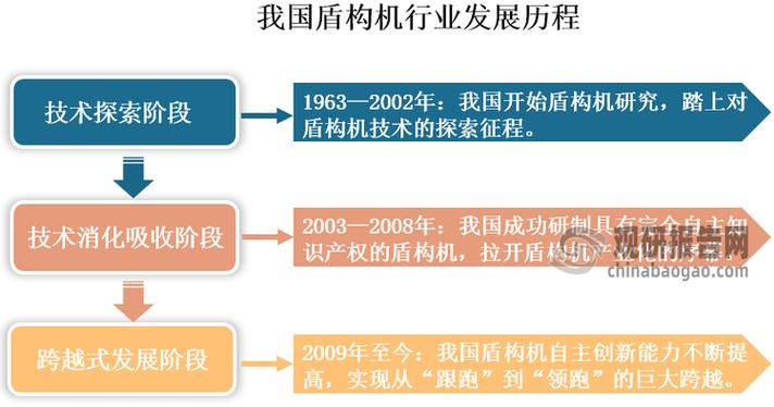 行业技术水平如何？技术特点有哪些？-图2