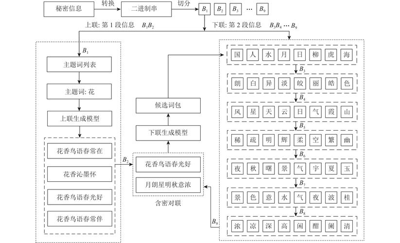 信息隐藏与加密,本质有何不同?-图2 信息隐藏与加密,本质有何不同?-图2