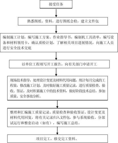 联想专卖技术员技术要求-图1
