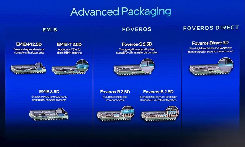 Intelirst技术是什么?-图1 Intelirst技术是什么?-图1