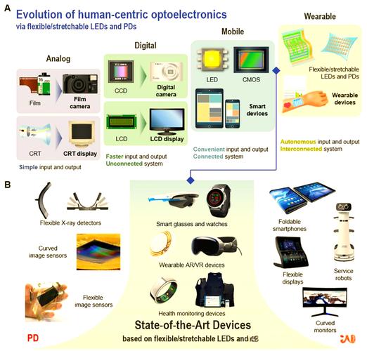 Vipercure技术是什么？如何应用？-图2