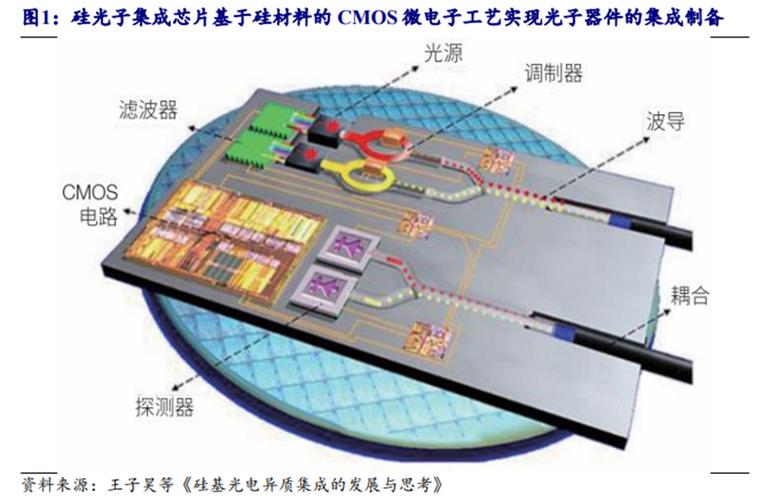 Vipercure技术是什么？如何应用？-图3