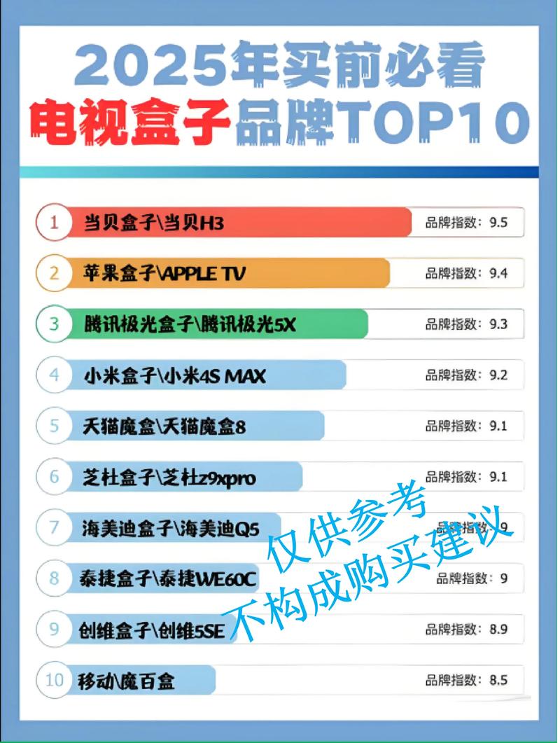 2025网络机顶盒哪家强？-图1