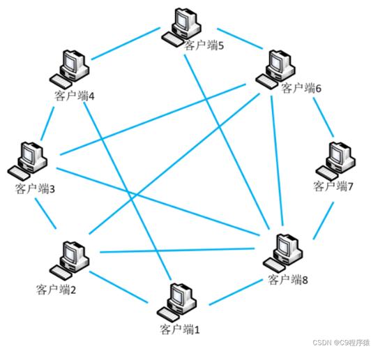P2P网贷平台模式的核心风险是什么？-图2