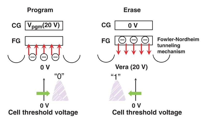 Flashcopy技术是什么?如何实现快速数据复制?-图1 Flashcopy技术是什么?如何实现快速数据复制?-图1