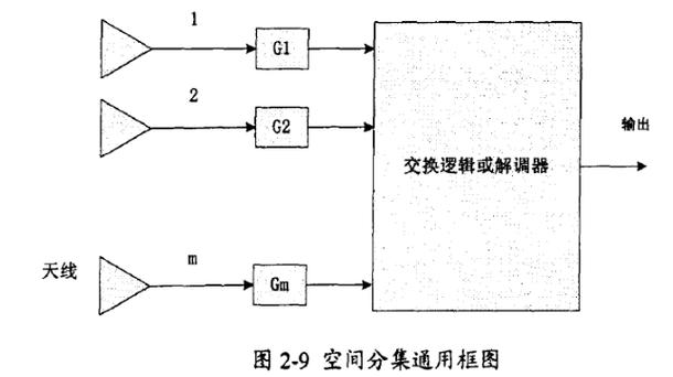 空间分集技术具体包含哪些技术?-图1 空间分集技术具体包含哪些技术?-图1