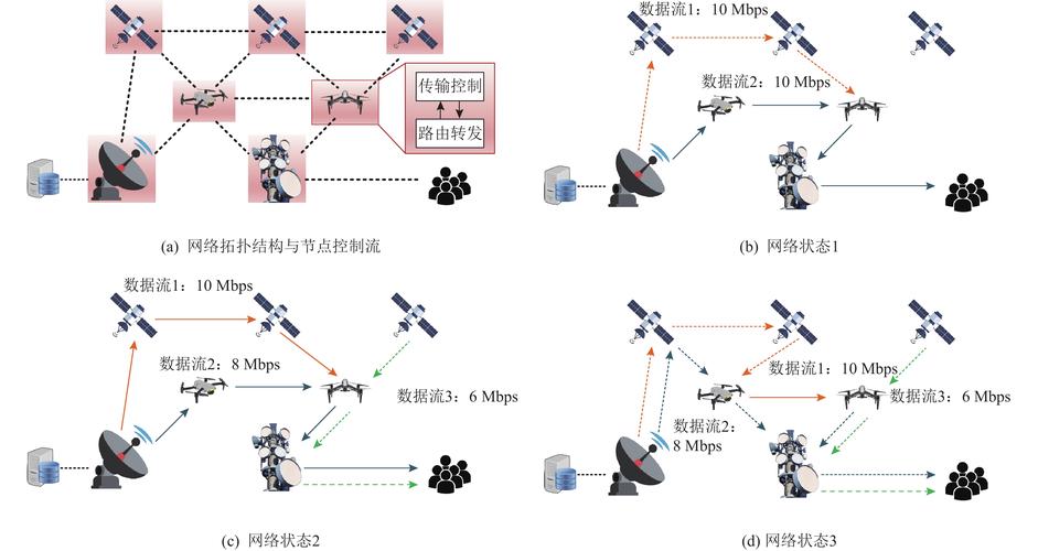 空间分集技术具体包含哪些技术?-图2 空间分集技术具体包含哪些技术?-图2
