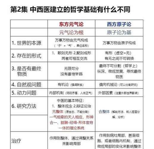 医药技术与医疗技术,究竟有何不同?-图1 医药技术与医疗技术,究竟有何不同?-图1