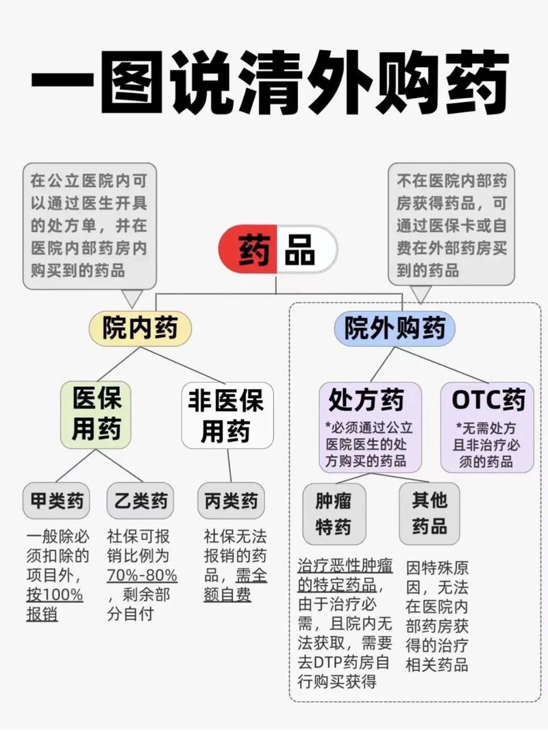 医药技术与医疗技术,究竟有何不同?-图2 医药技术与医疗技术,究竟有何不同?-图2
