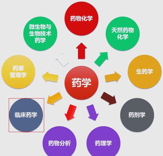 医药技术与医疗技术,究竟有何不同?-图3 医药技术与医疗技术,究竟有何不同?-图3