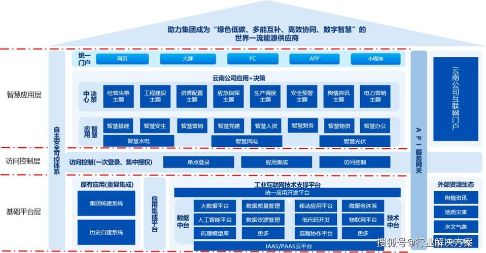 信息互联技术九大技术具体指哪些？-图1