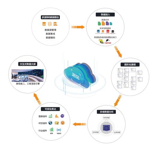 信息互联技术九大技术具体指哪些？-图2