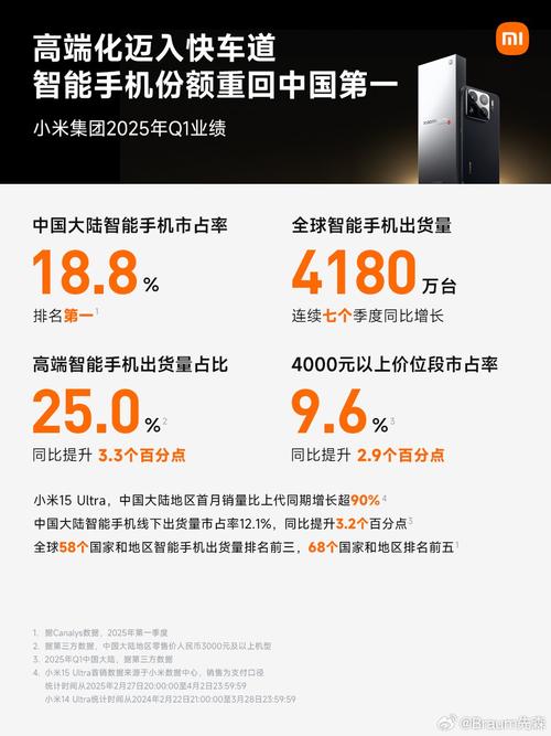 小米无人机2025销量目标能达成吗？-图1