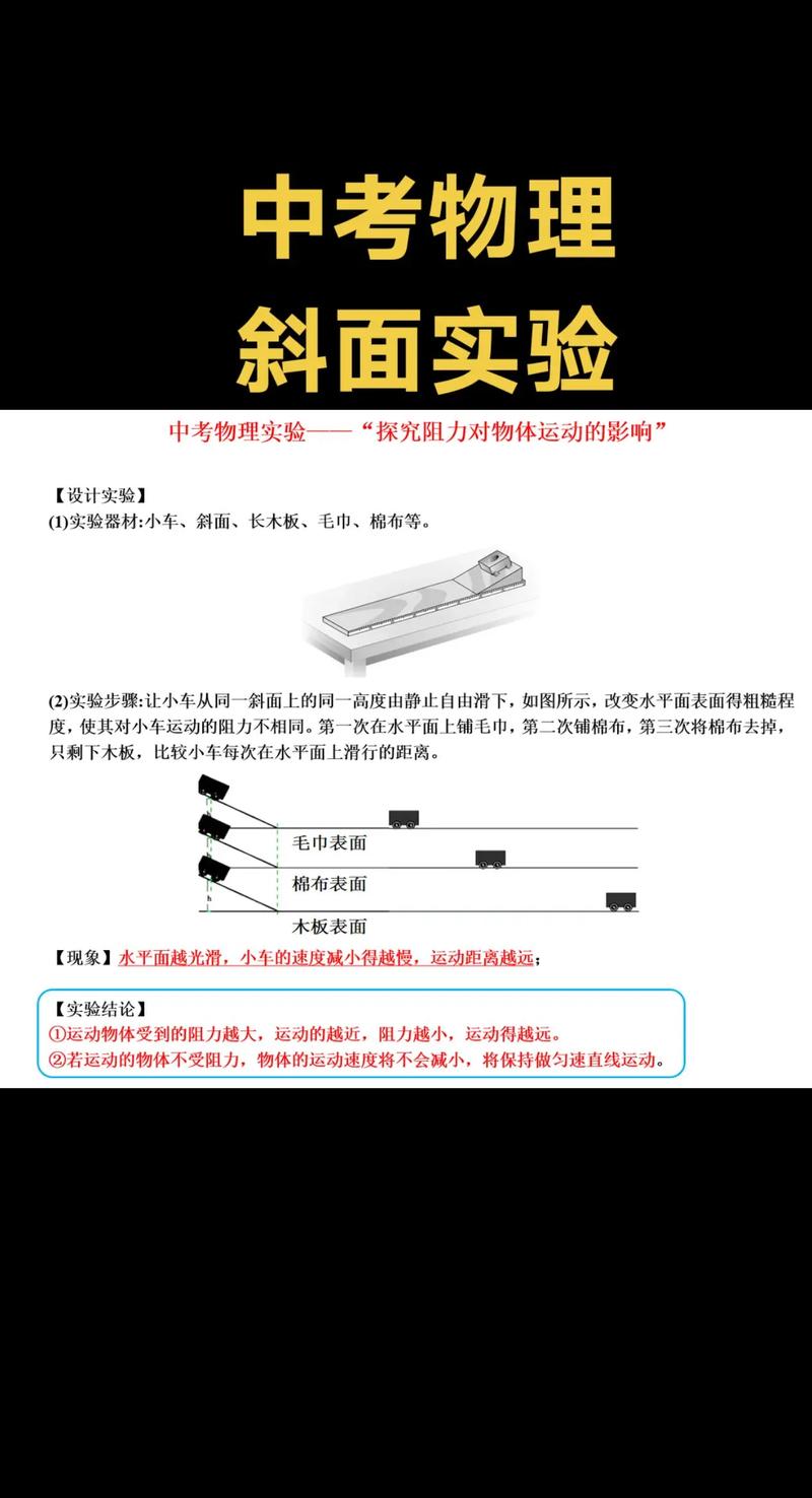 斜坡加载技术和垂直技术-图1 斜坡加载技术和垂直技术-图1