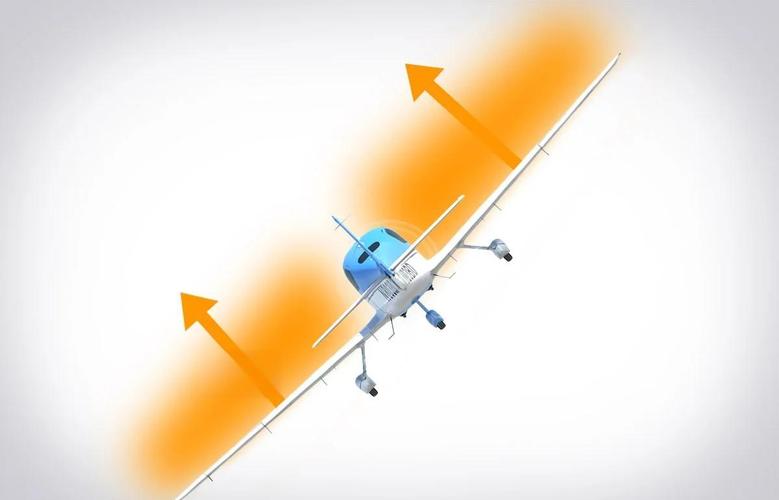 斜坡加载技术和垂直技术-图2 斜坡加载技术和垂直技术-图2