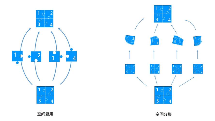 空间分集技术具体包含哪些技术？-图1