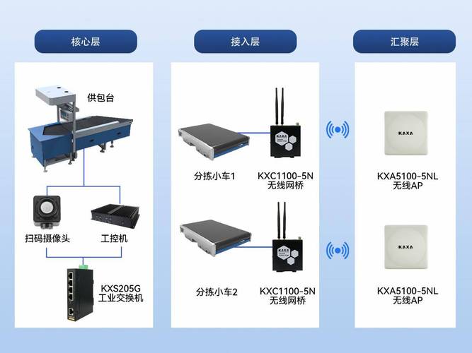 无线传感器网络拓扑控制如何优化？-图2